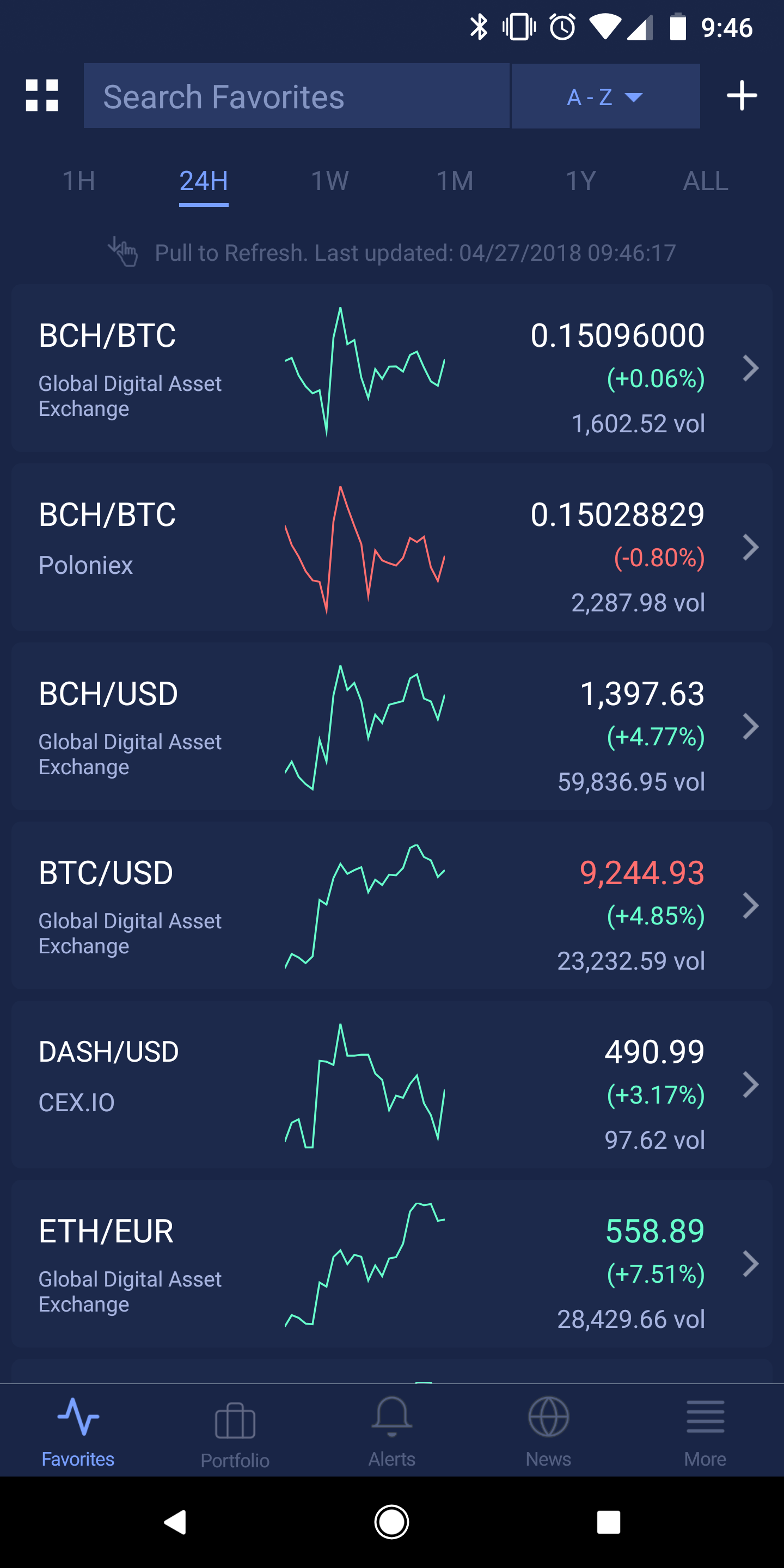 Cryptocurrency Chart Scanner