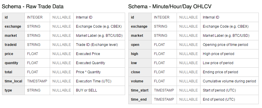 historical-data-schema.png