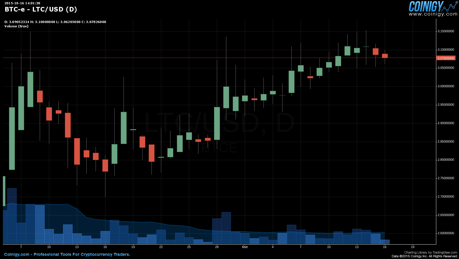 Btc E Charts Live