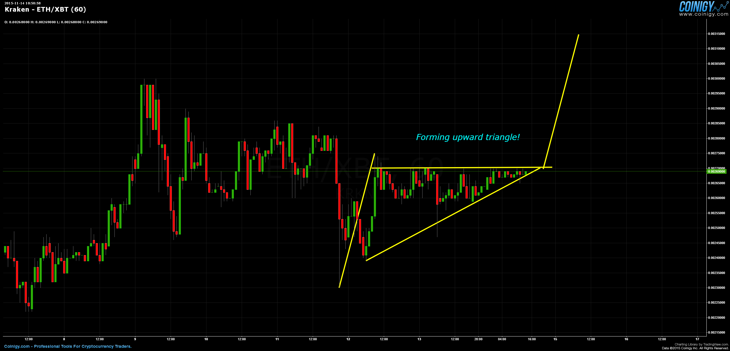 Xbt Chart