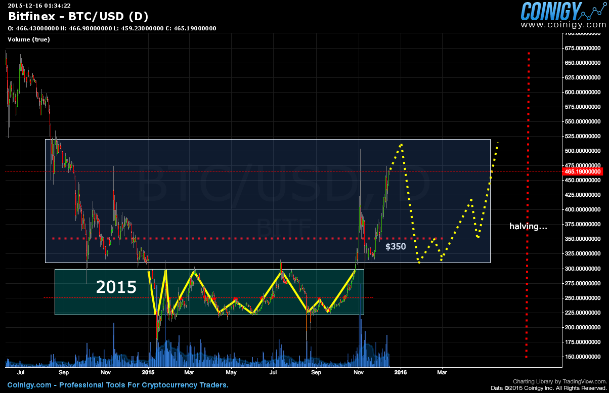 bitstamp usd vs bitfinex