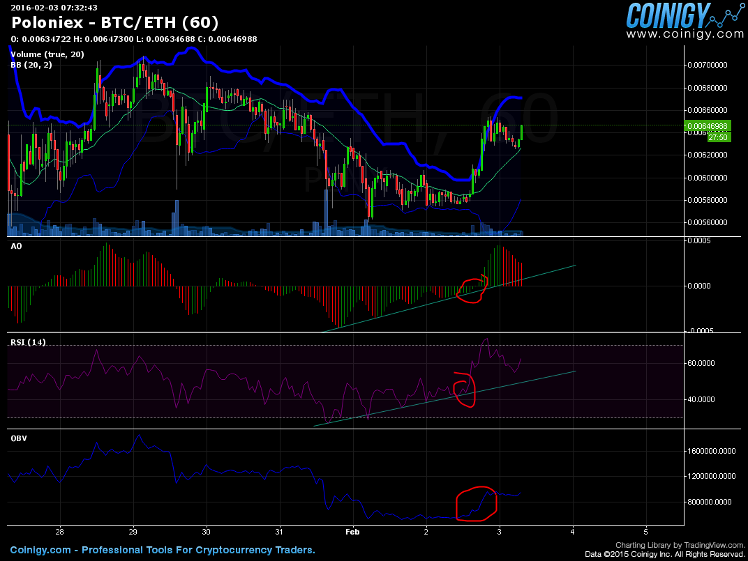poloniex eth btc chart