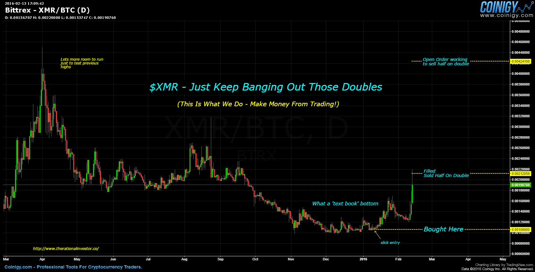 xmr to btc chart