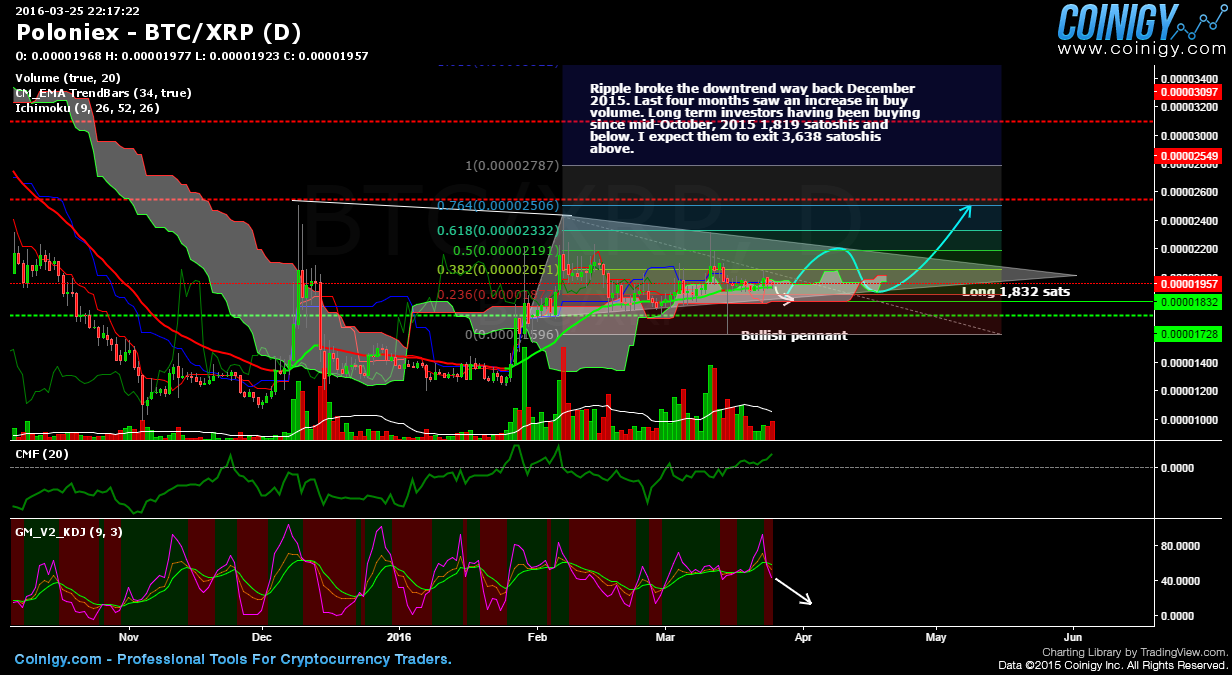 Btc Xrp Chart