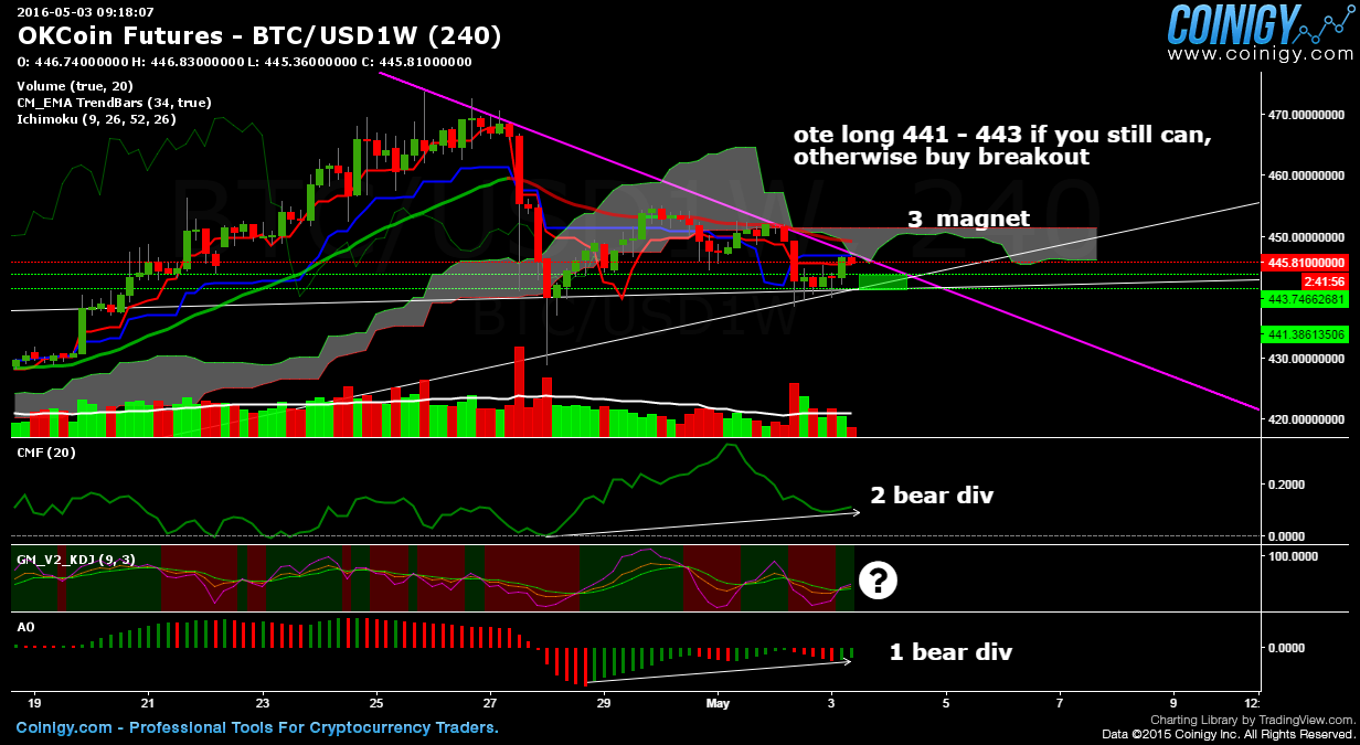 Futures Charts Real Time Free