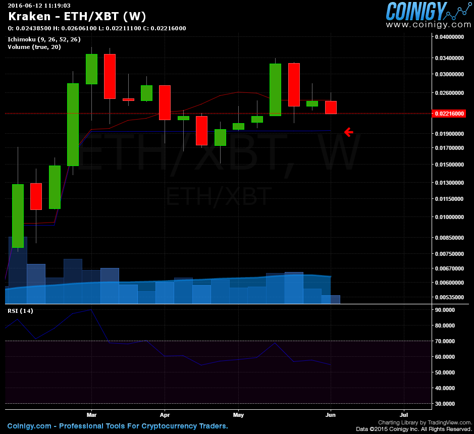 ETH-W