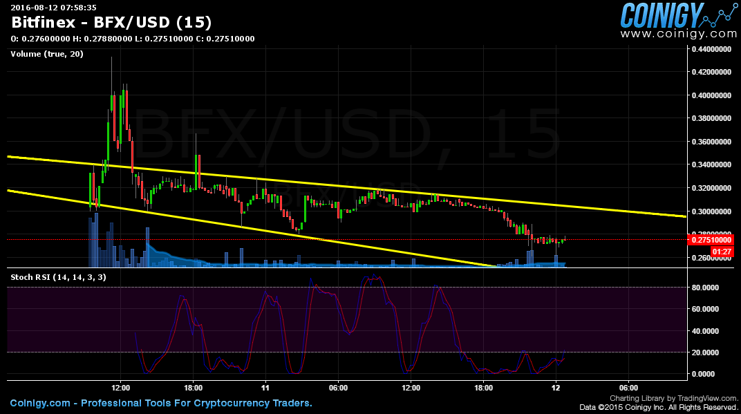 bfx bitcoin price