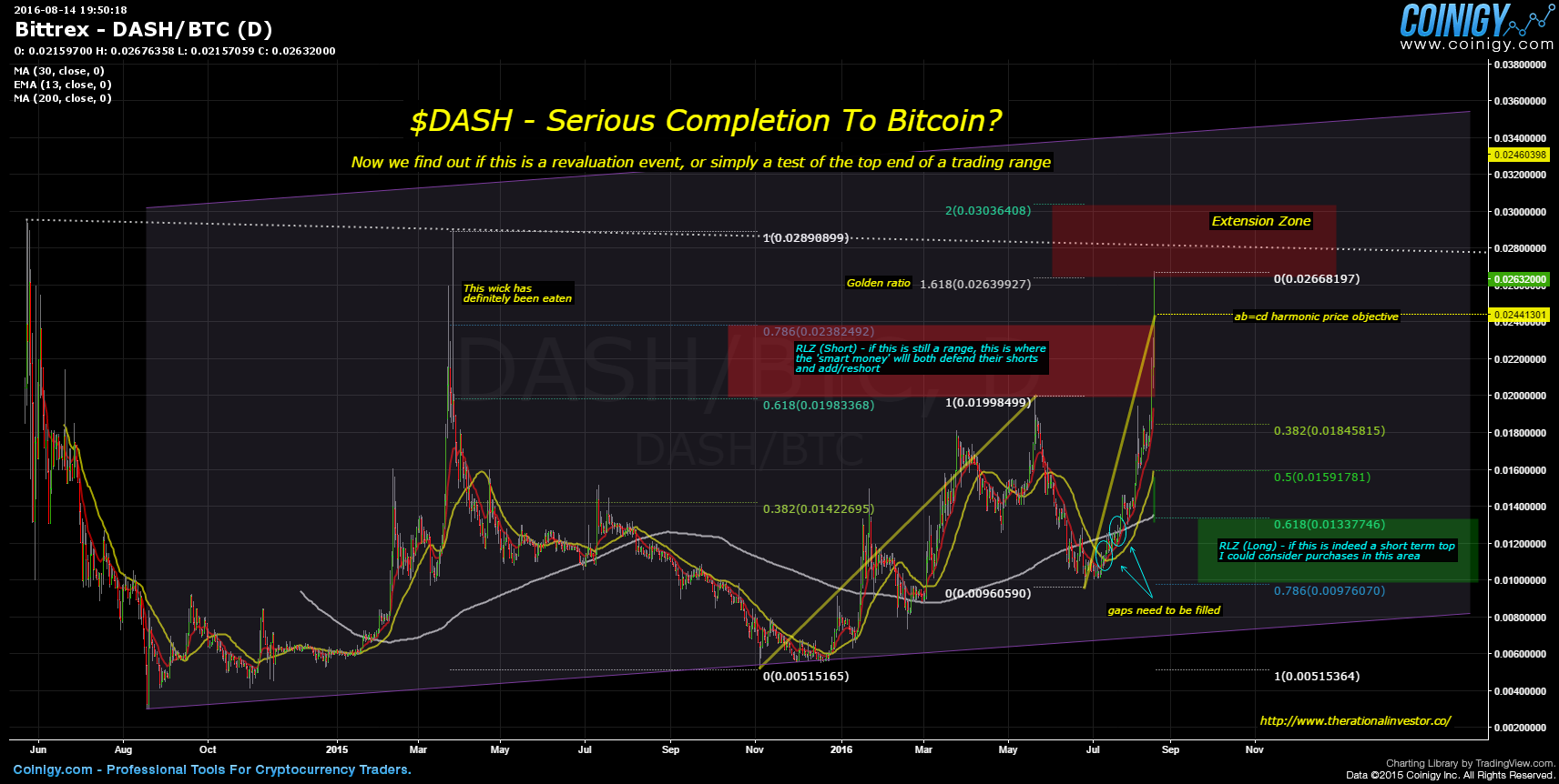 bittrex btg btc