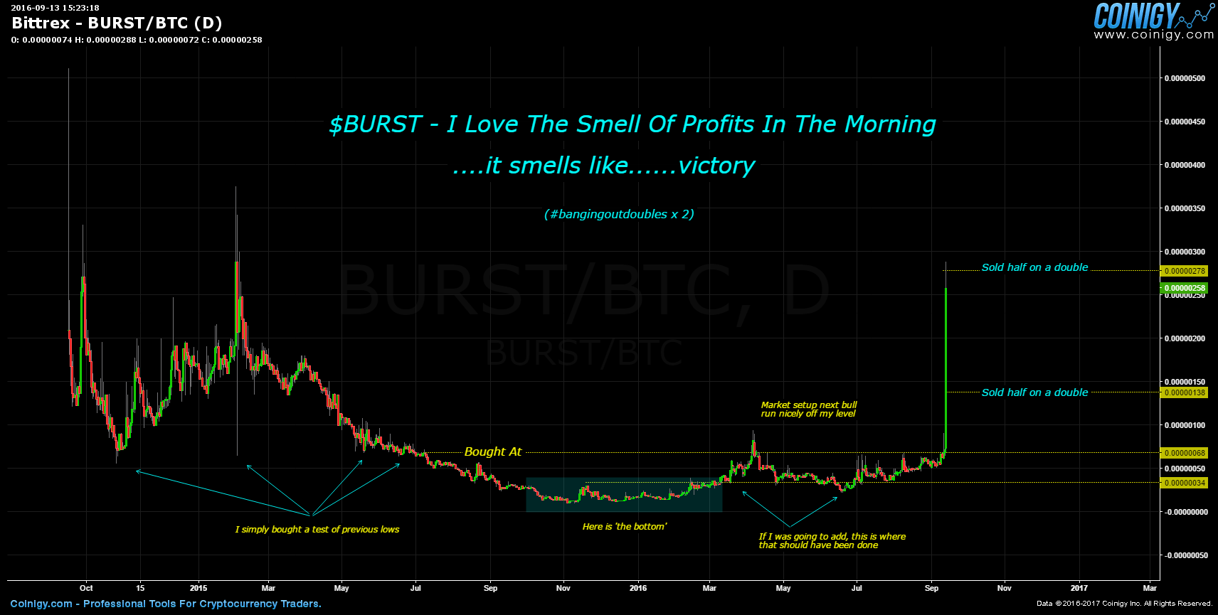 burst to btc calculator