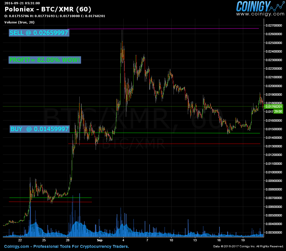 xmr to btc chart