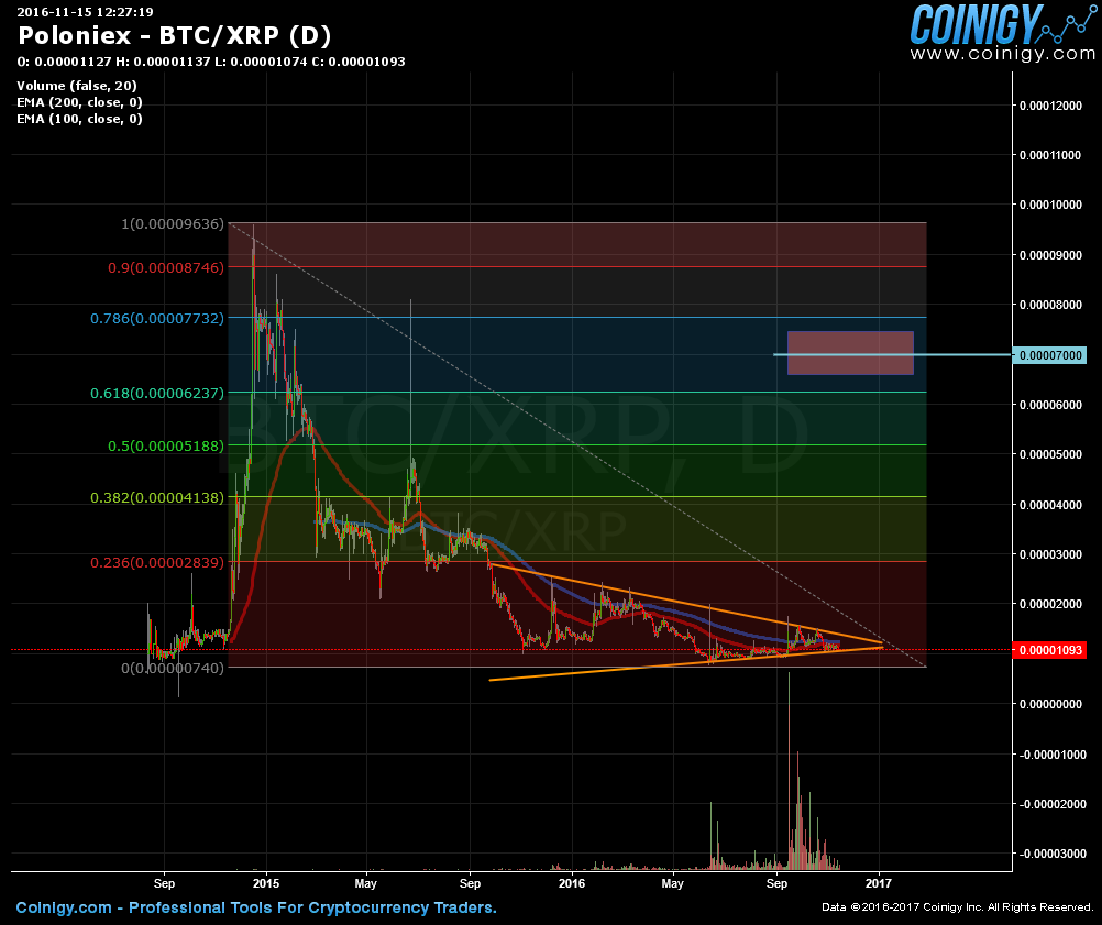 xrp to btc poloniex