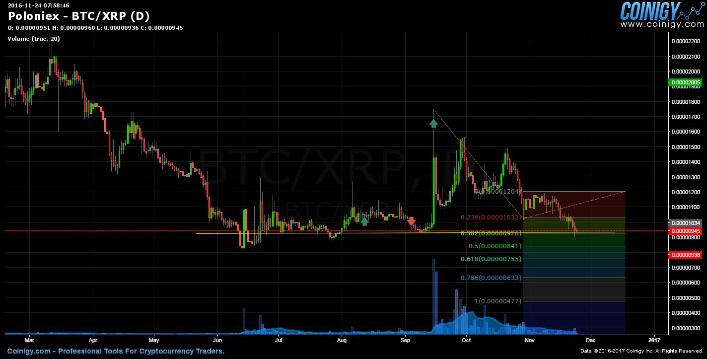 xrp to btc poloniex