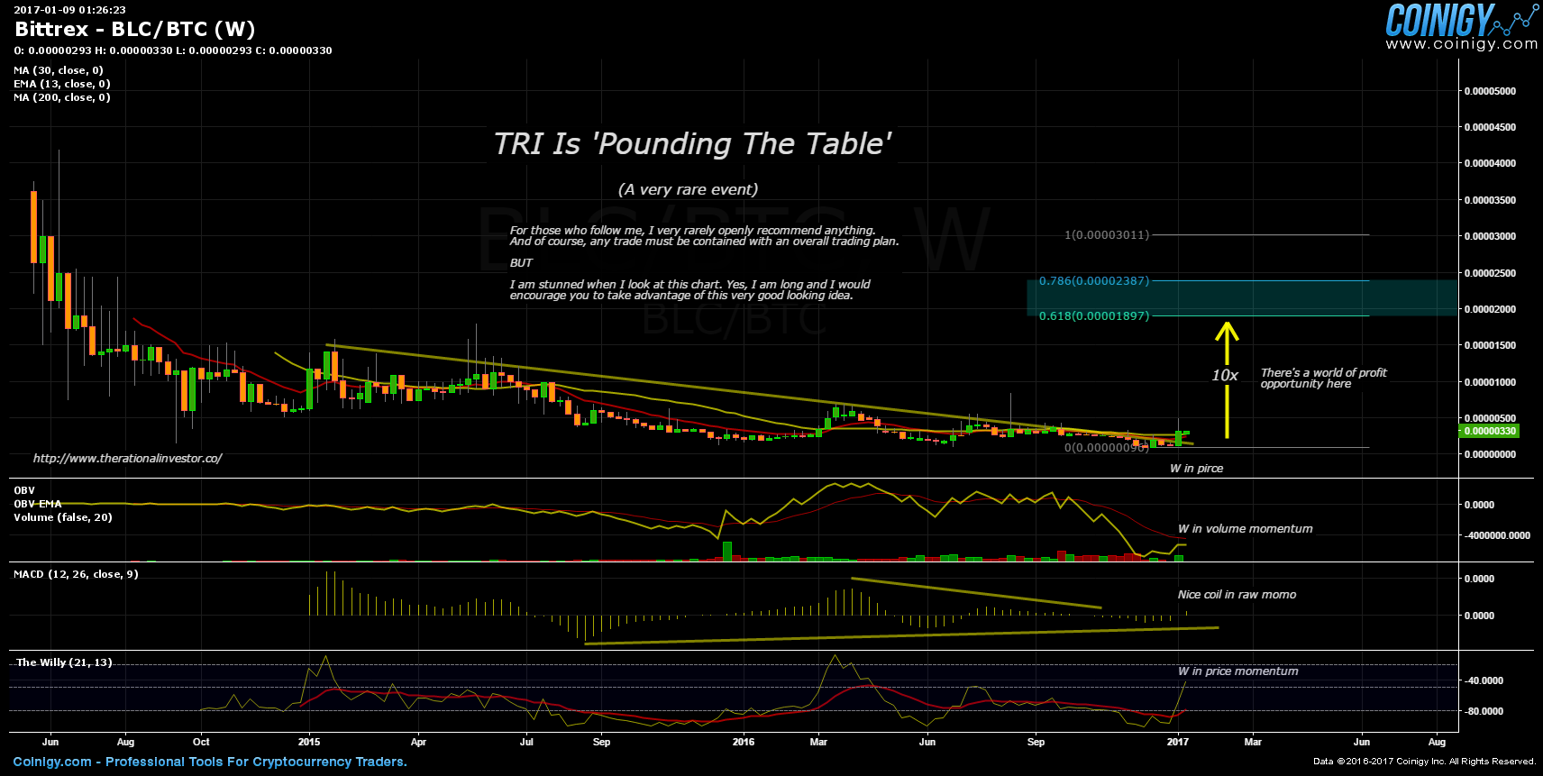 btc to bcc bittrex with limit