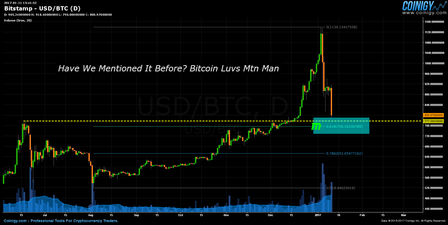 bitstamp bitcoin to usd