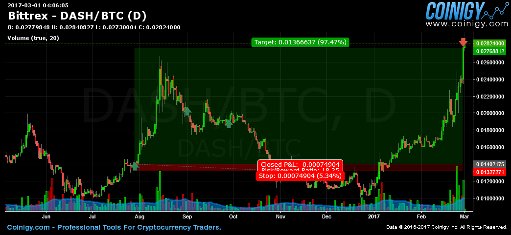 Dash To Btc Chart