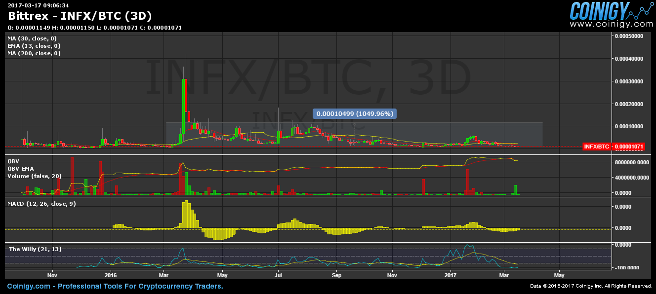 btc tor bittrex
