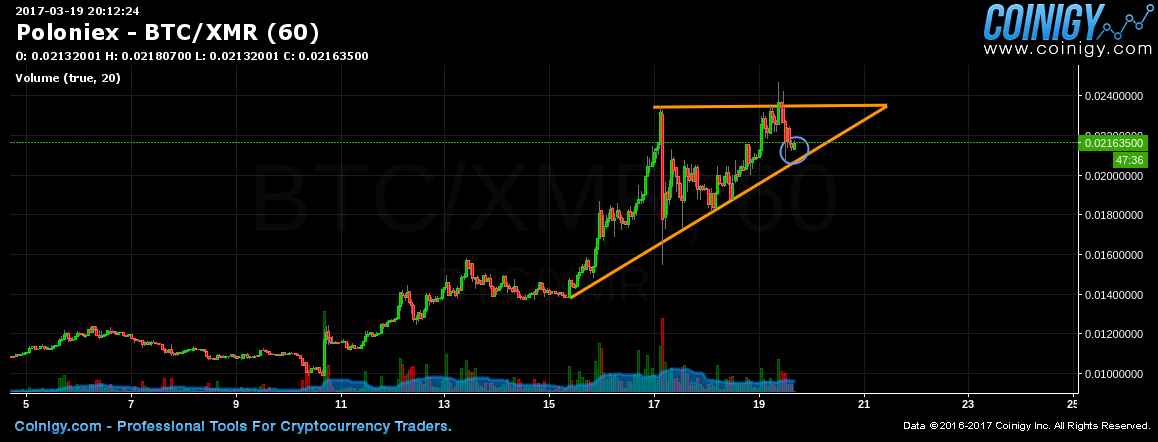 xmr to btc chart