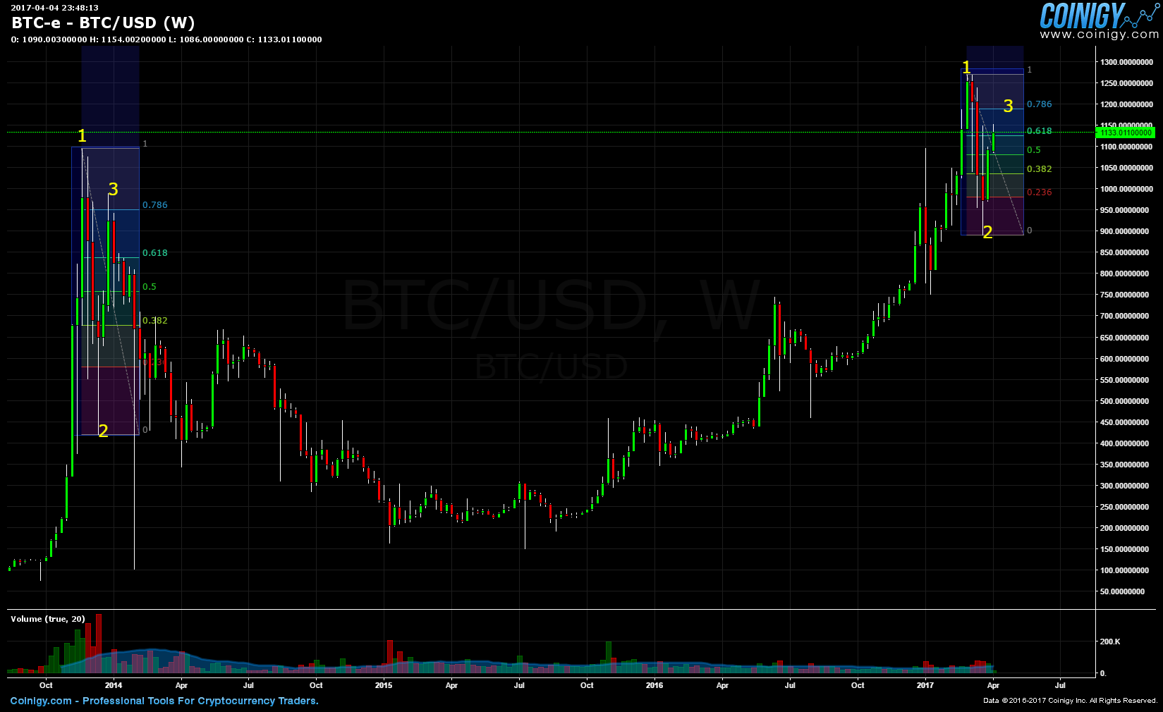 btc e usd