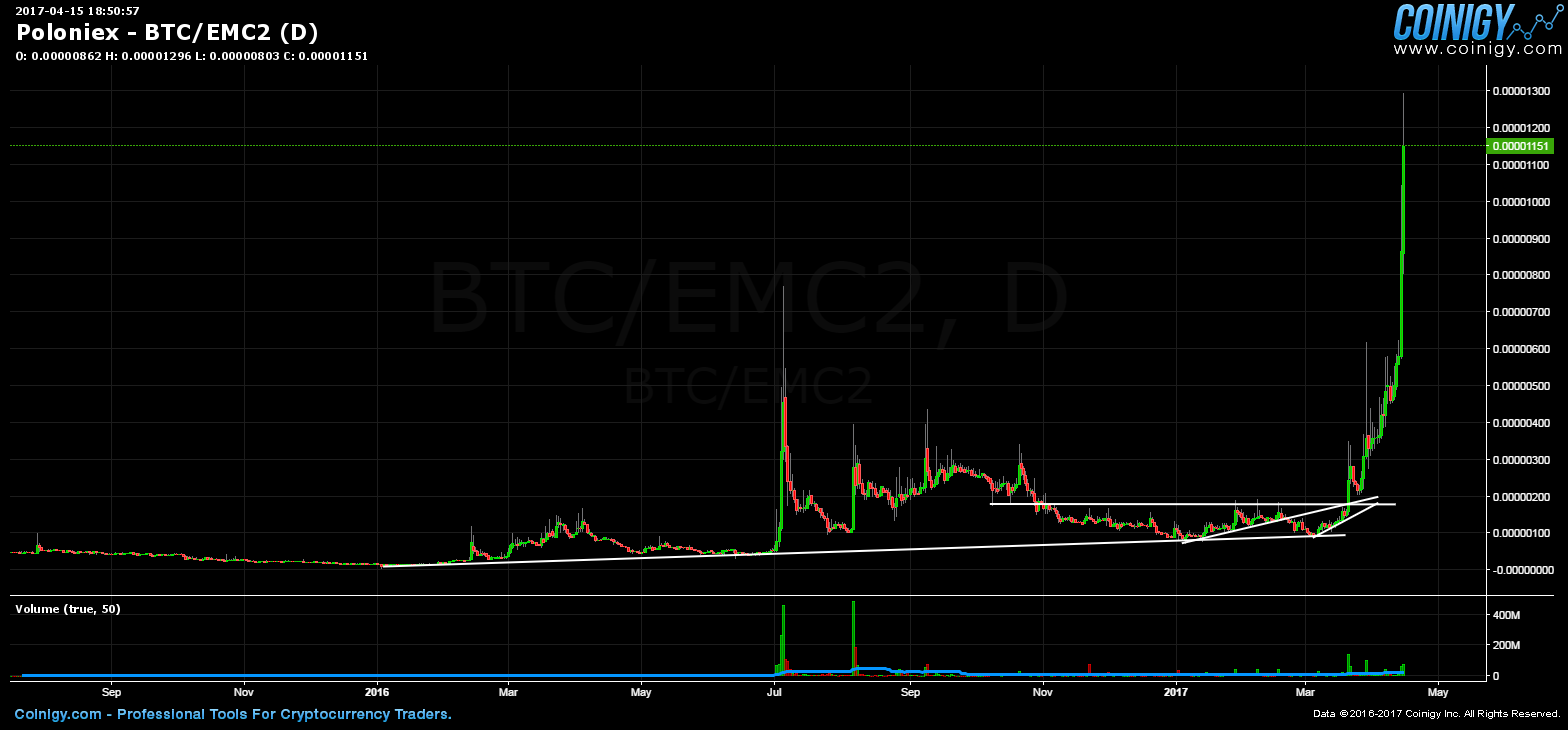 emc2 btc