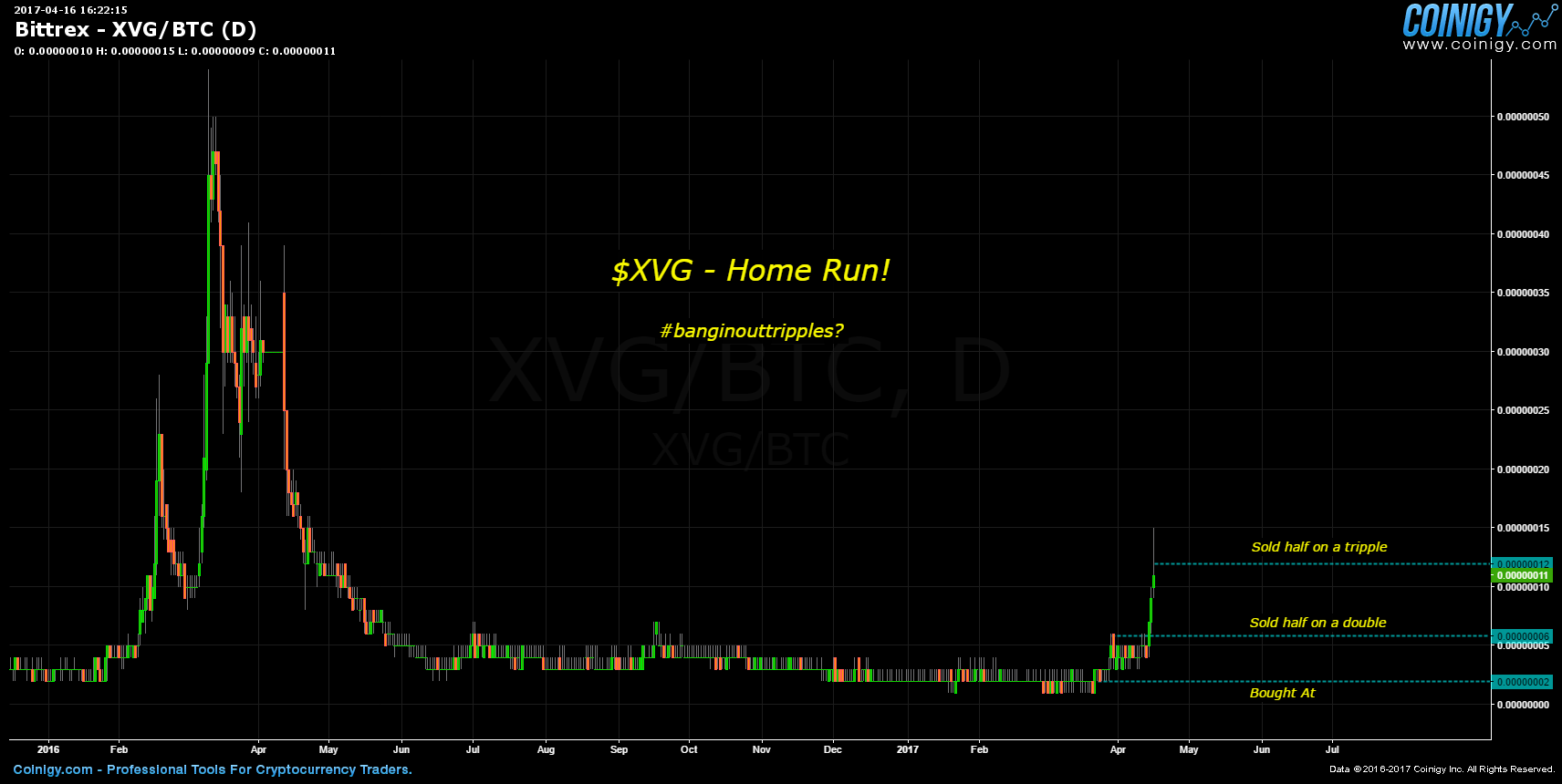 bittrex xvg btc