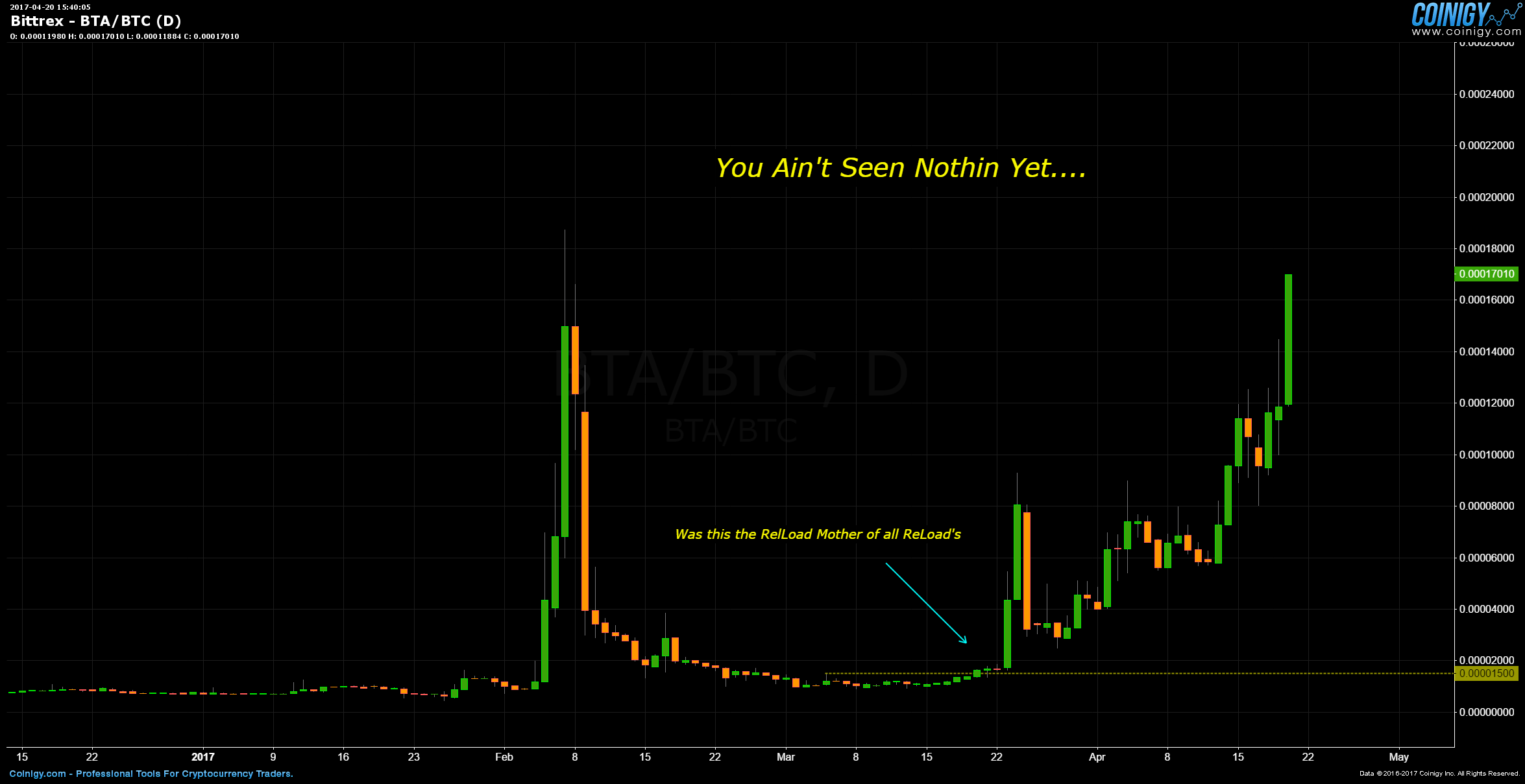 dimensional btc