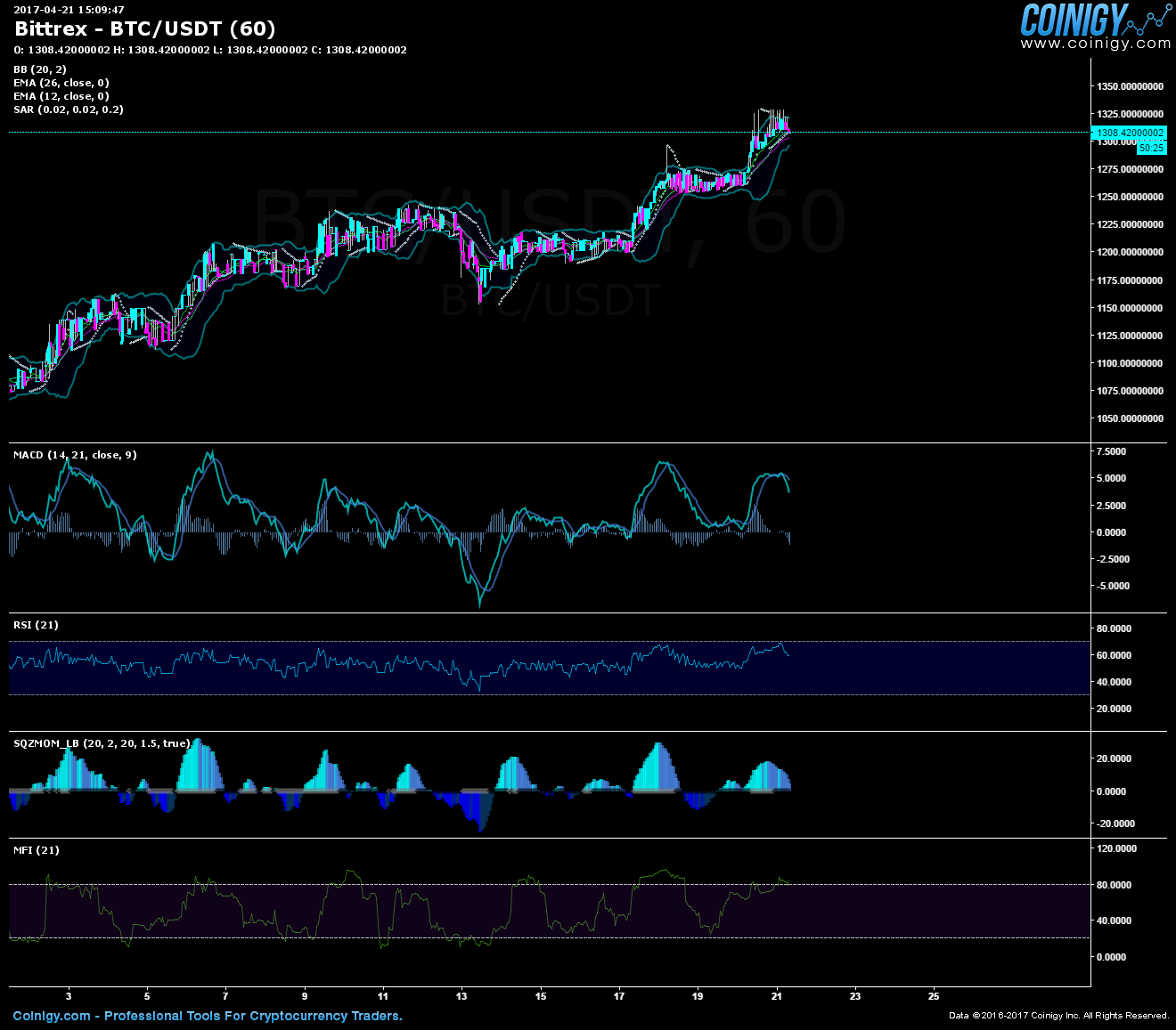 btc usdt bittrex
