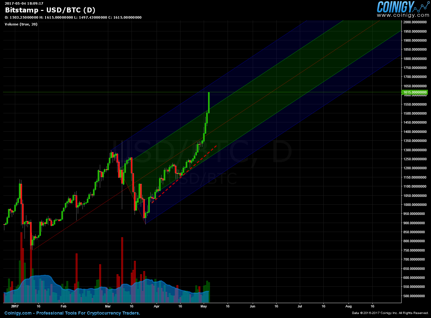 bitstamp usd chart