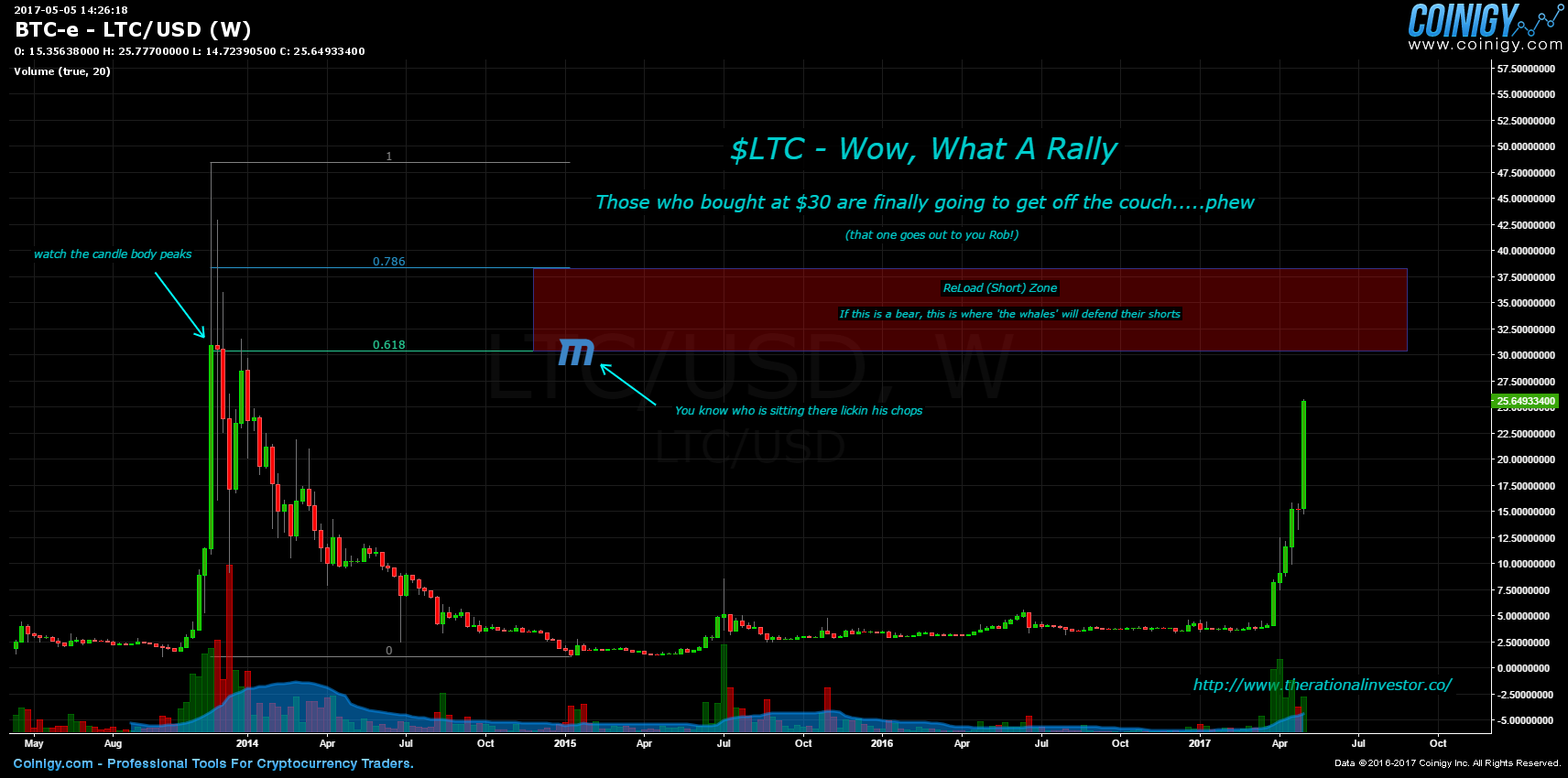 Btc E Charts Live