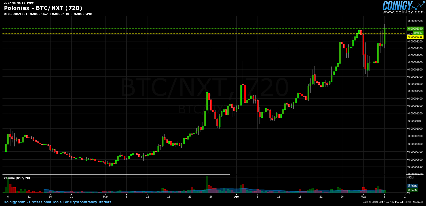 Nxt Chart