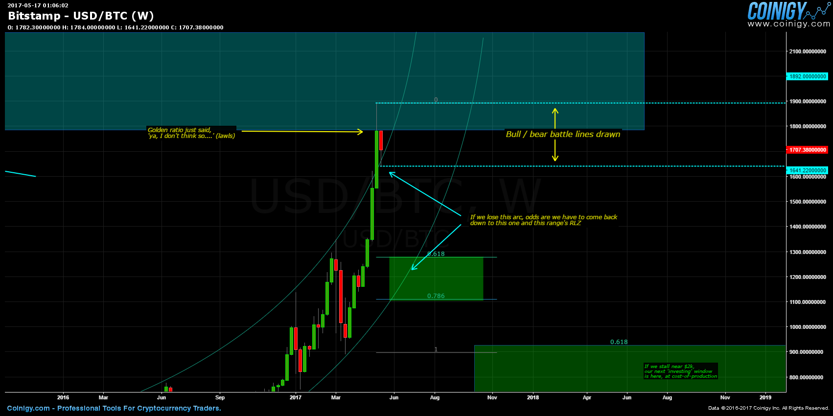 Bitstamp BTC/USD Chart - Published on Coinigy.com on May ...