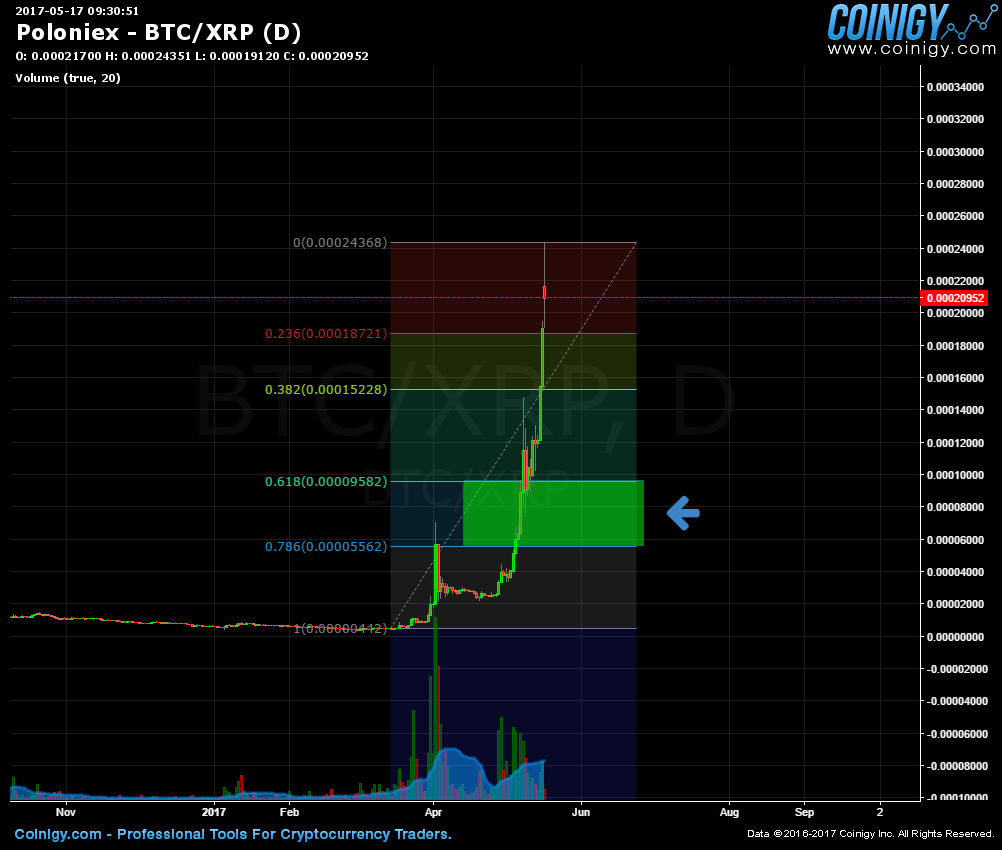 xrp to btc poloniex
