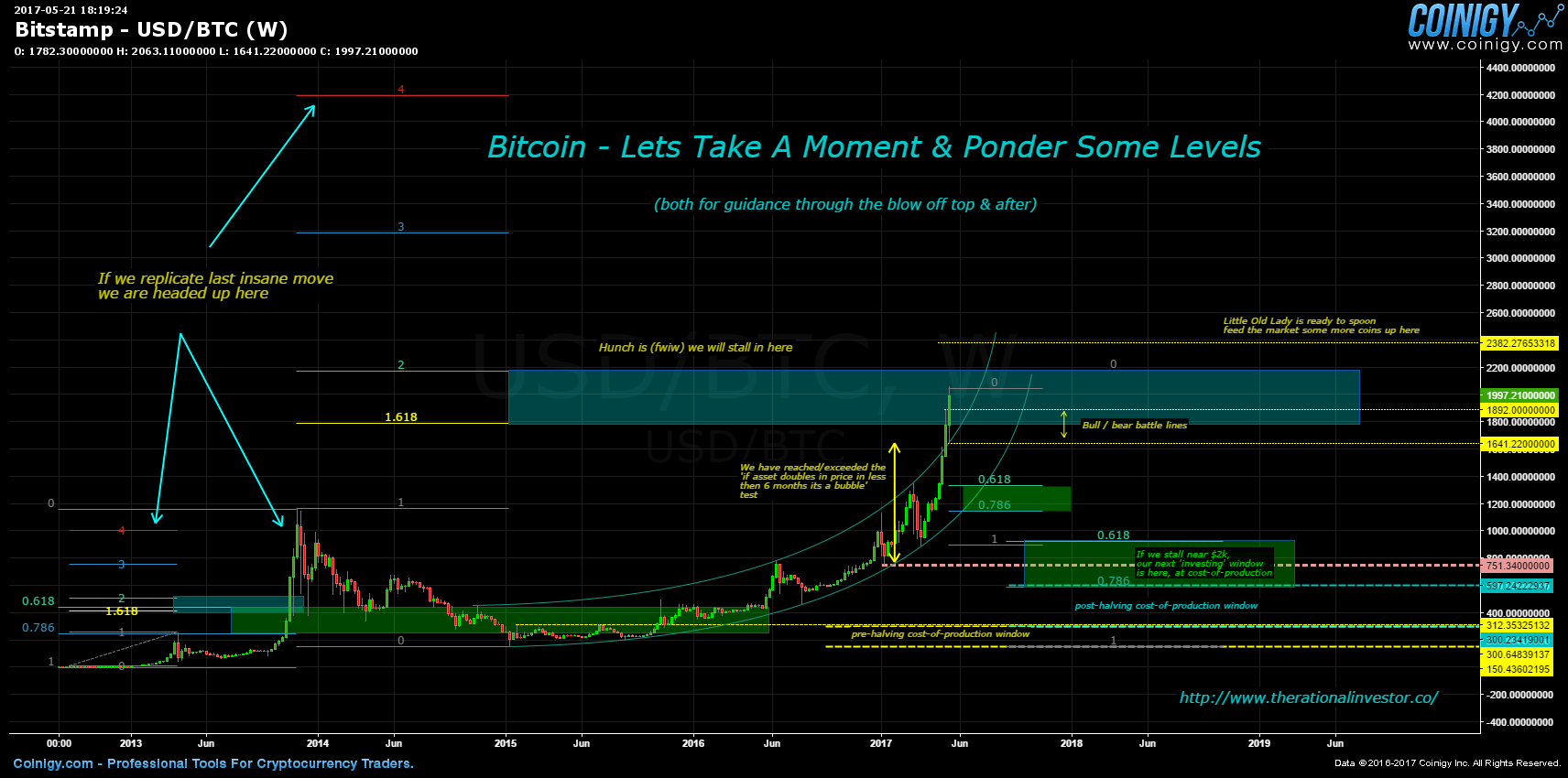 bitstamp btc-e price difference between carpet
