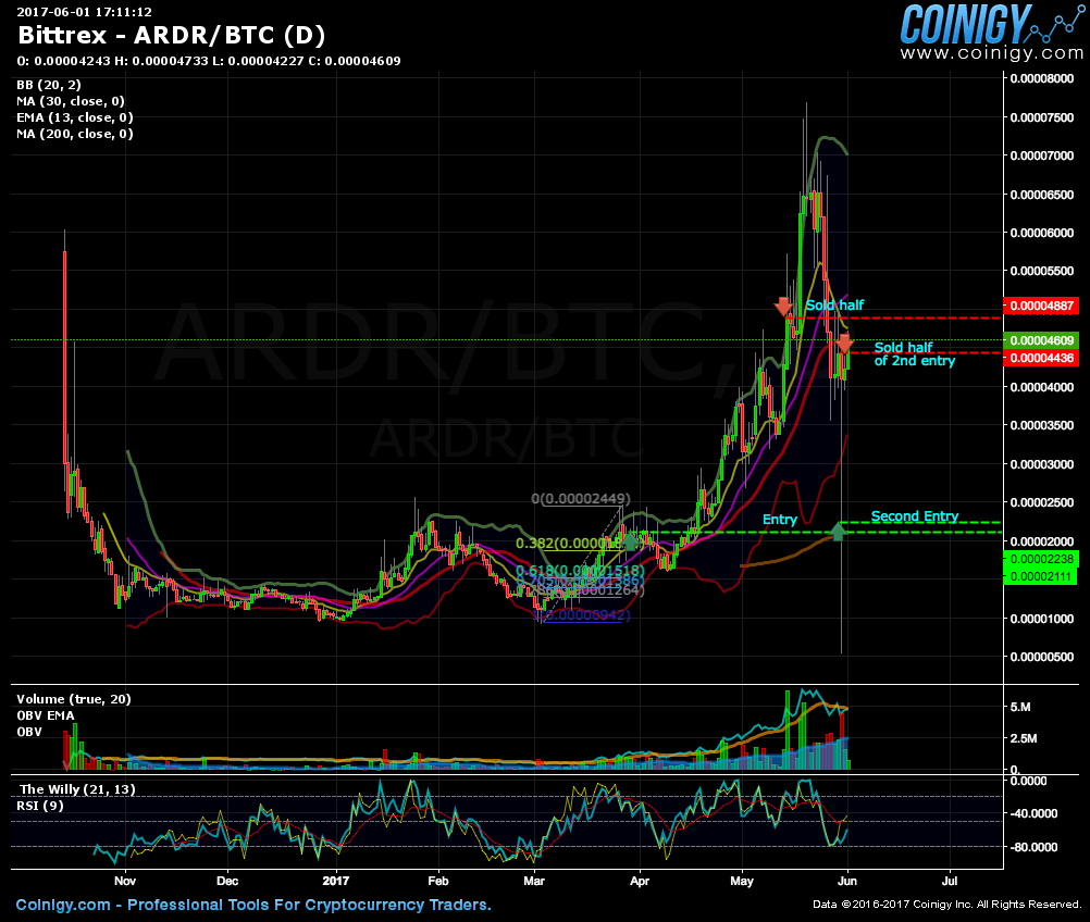 Ardr btc forex robot tfot worldwide invest org