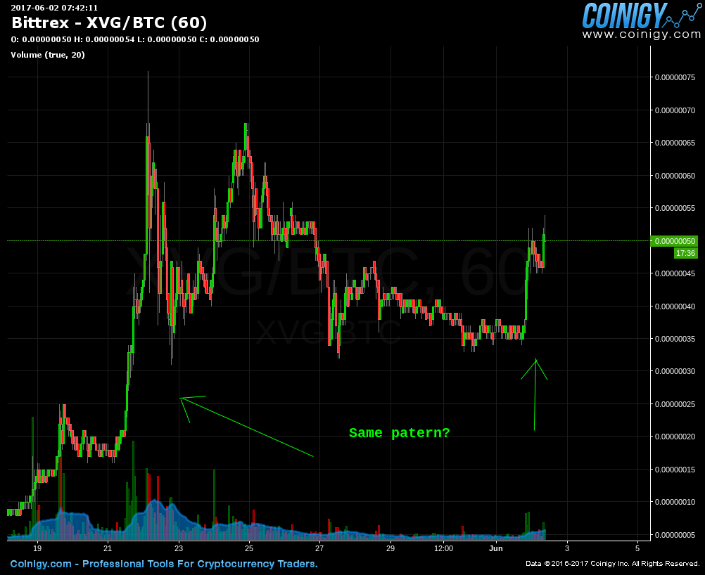 xvg btc