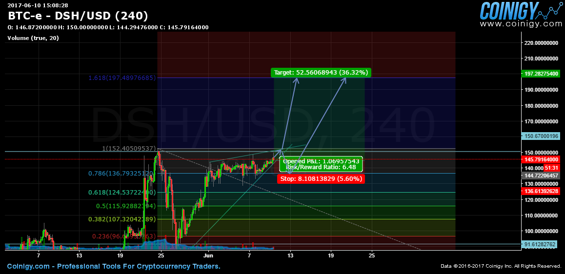 Btc E Charts Live