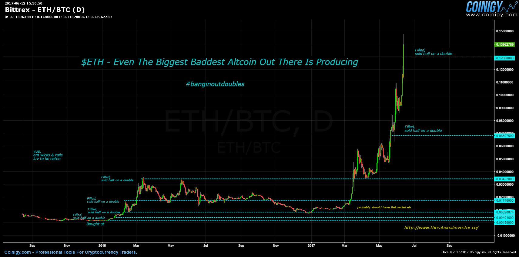 eth to bittrex