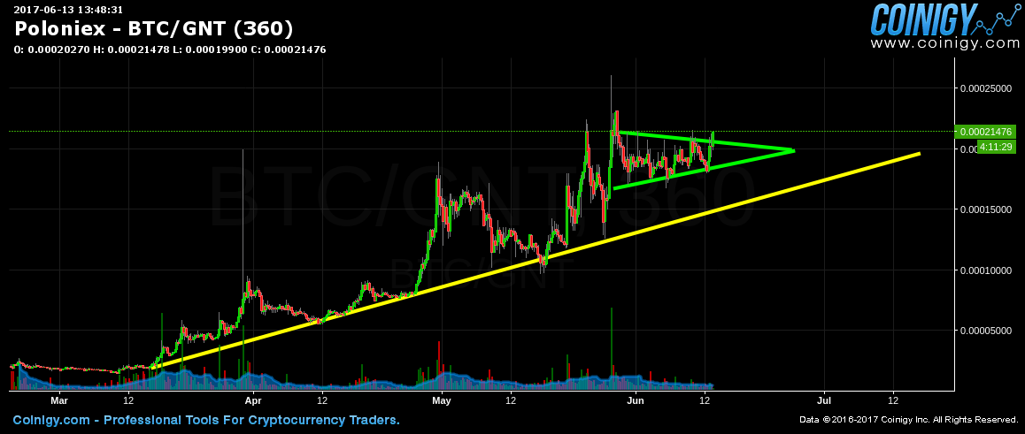 btc cdf