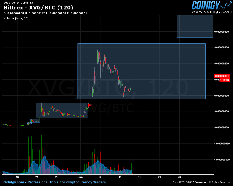 xvg btc