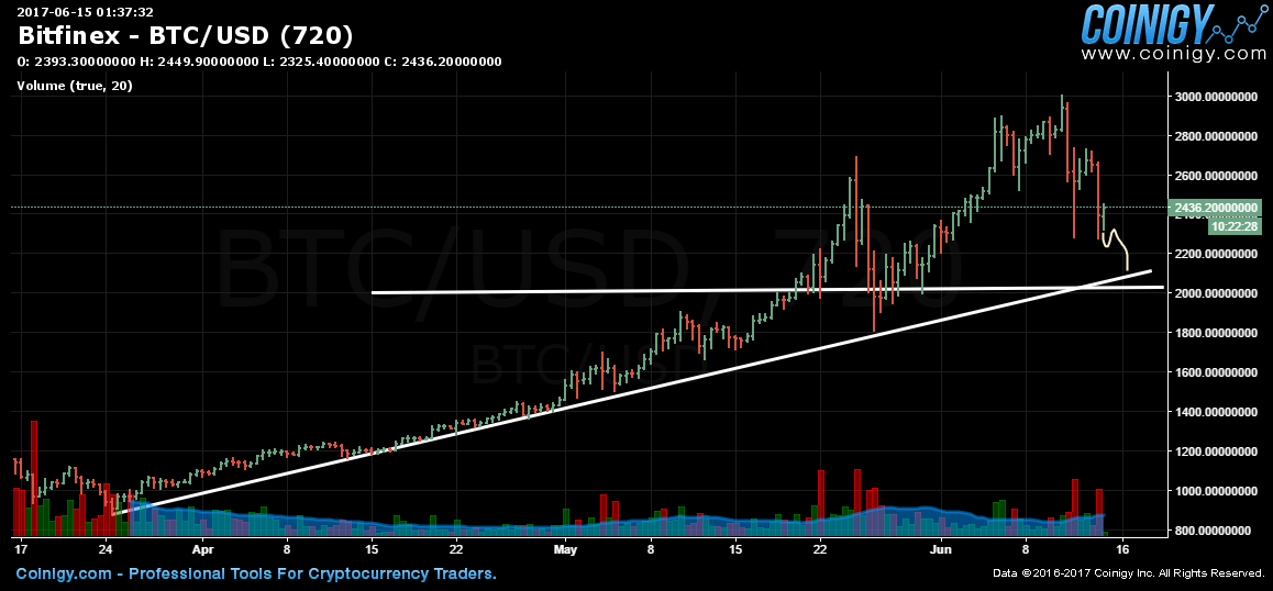 btc price chart bitfinex