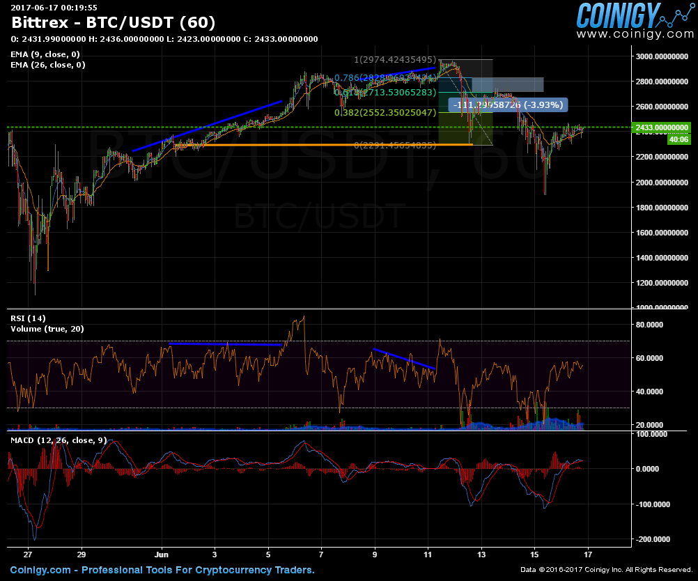 convert btc to usd bittrex