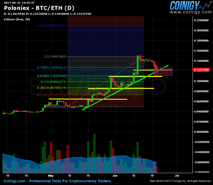 ploniex eth btc