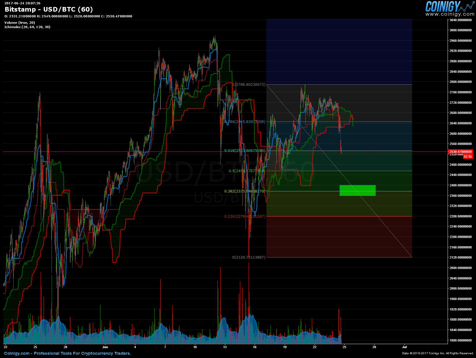btc usd bitstamp