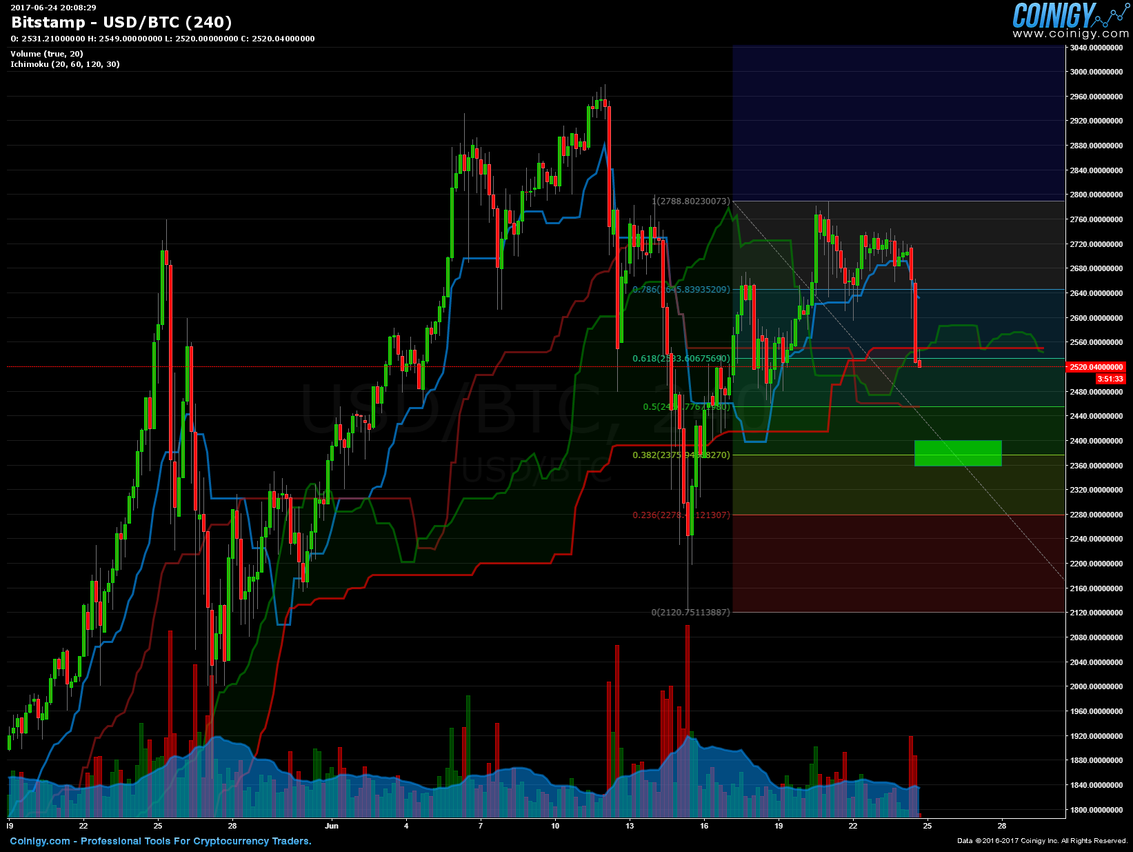 withdrawaling bch on bitstamp to usd