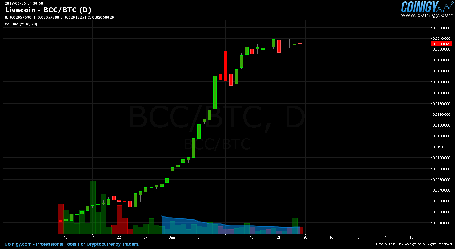 what is bcc btc