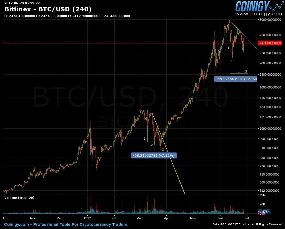 btc price usd bitfinex