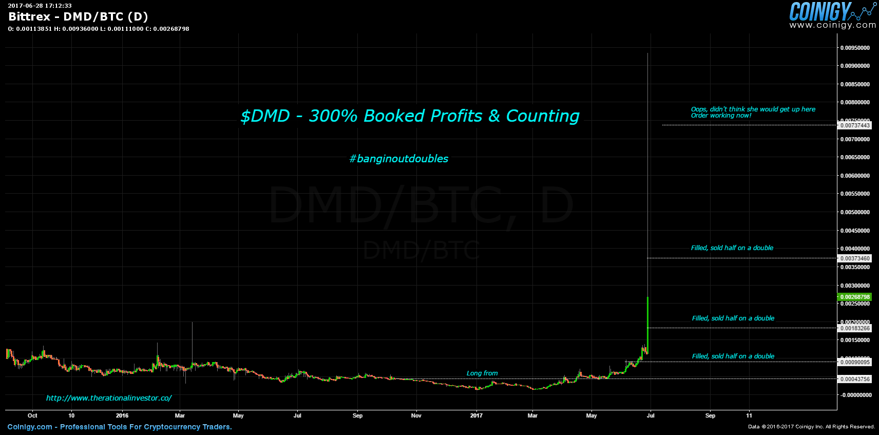 Bittrex DMD/BTC Chart - Published on Coinigy.com on June ...