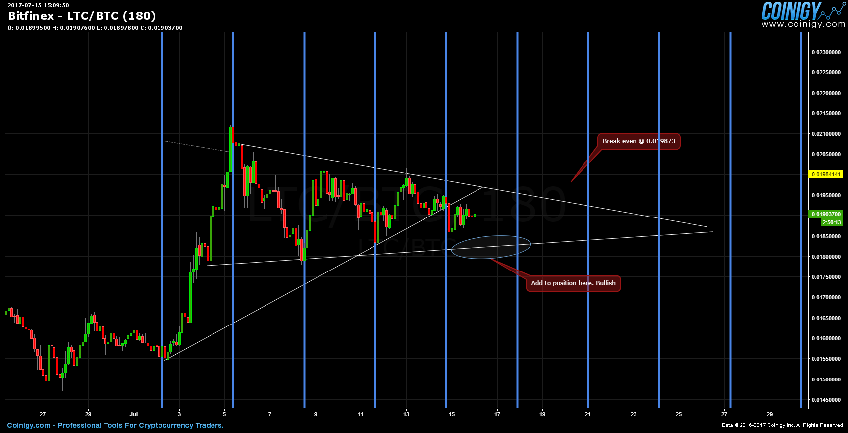 Ltc btc chart bitfinex gamestop crypto dividend