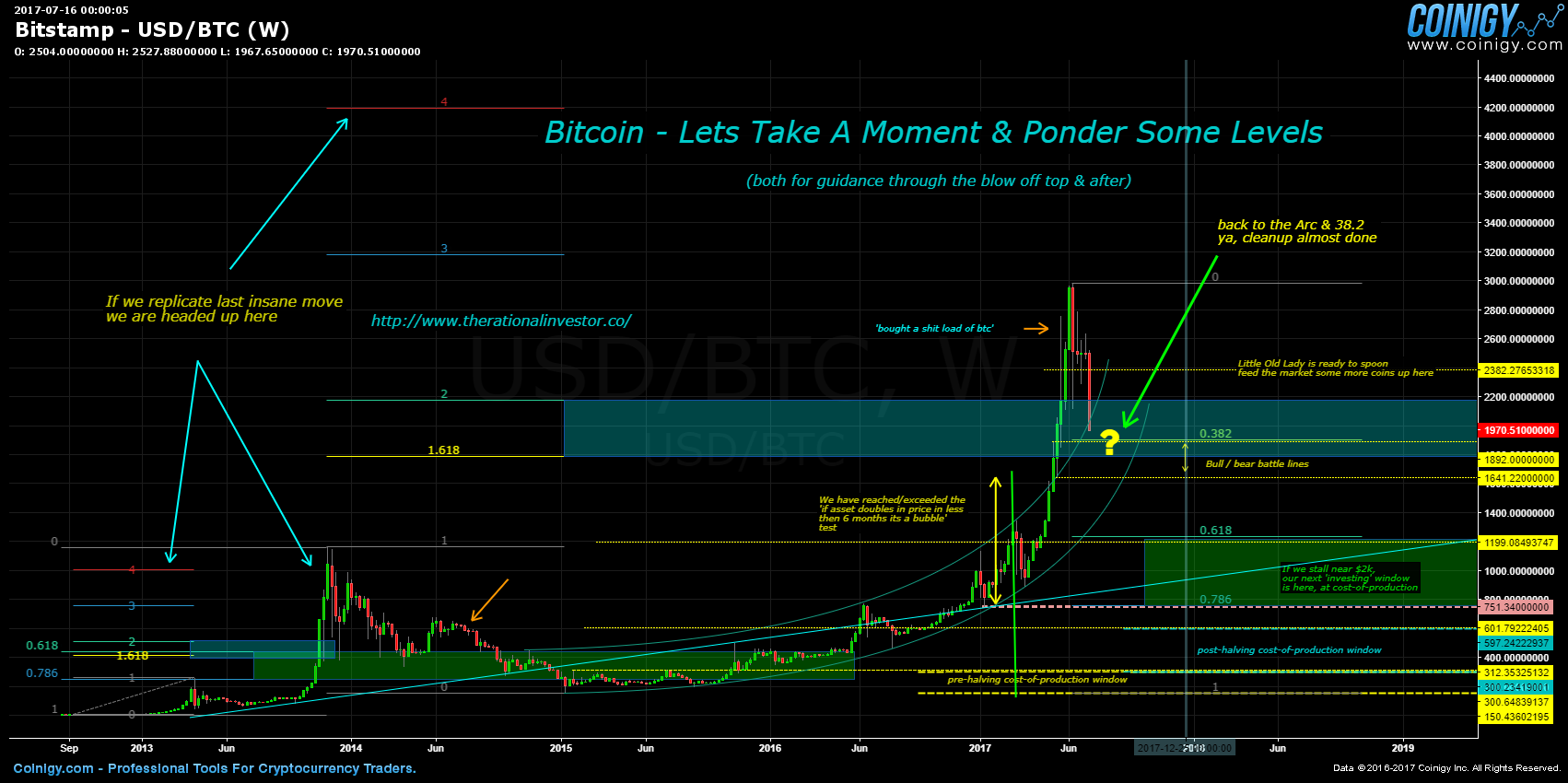 wire usd to bitstamp