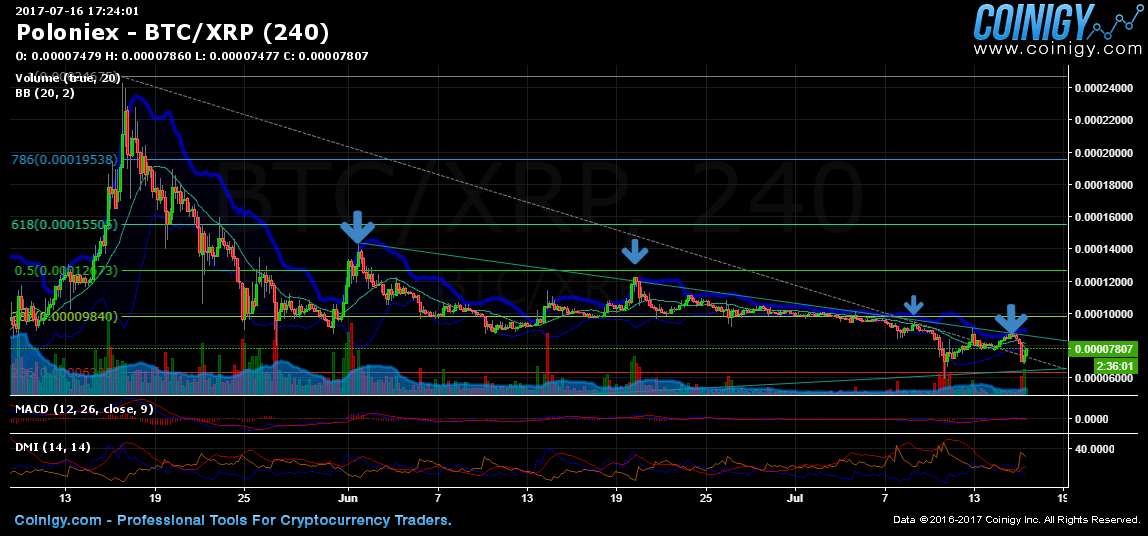 xrp to btc poloniex