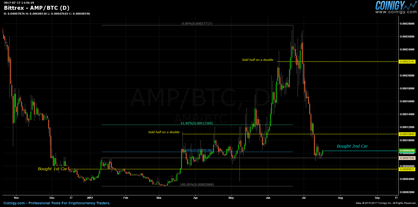 send btc from bitstamp to bittrex